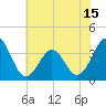 Ocean City Beach tide chart for Tuesday, June 15, 2021