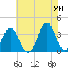 Ocean City Beach tide chart for Sunday, June 20, 2021