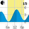 Ocean City Beach tide chart for Sunday, August 15, 2021