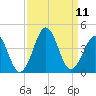 Ocean City Beach tide chart for Saturday, September 11, 2021