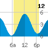 Ocean City Beach tide chart for Sunday, September 12, 2021