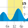 Ocean City Beach tide chart for Wednesday, September 15, 2021