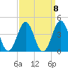 Ocean City Beach tide chart for Wednesday, September 8, 2021