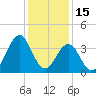 Ocean City Beach tide chart for Wednesday, December 15, 2021