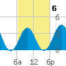 Ocean City Beach tide chart for Sunday, March 6, 2022