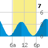 Ocean City Beach tide chart for Monday, March 7, 2022