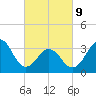 Ocean City Beach tide chart for Wednesday, March 9, 2022
