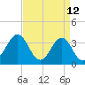 Ocean City Beach tide chart for Tuesday, April 12, 2022