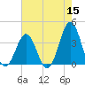 Ocean City Beach tide chart for Sunday, May 15, 2022