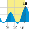 Ocean City Beach tide chart for Wednesday, June 15, 2022