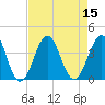Ocean City Beach tide chart for Monday, August 15, 2022