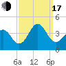 Ocean City Beach tide chart for Saturday, September 17, 2022