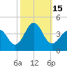 Ocean City Beach tide chart for Saturday, October 15, 2022