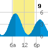 Ocean City Beach tide chart for Wednesday, November 9, 2022