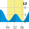 Ocean City Beach tide chart for Wednesday, April 12, 2023