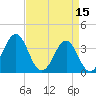 Ocean City Beach tide chart for Saturday, April 15, 2023