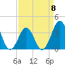 Ocean City Beach tide chart for Saturday, April 8, 2023