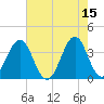 Ocean City Beach tide chart for Monday, May 15, 2023