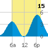 Ocean City Beach tide chart for Thursday, June 15, 2023