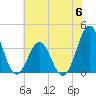 Ocean City Beach tide chart for Tuesday, June 6, 2023