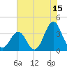 Ocean City Beach tide chart for Saturday, July 15, 2023