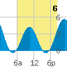 Ocean City Beach tide chart for Thursday, July 6, 2023
