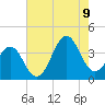 Ocean City Beach tide chart for Wednesday, August 9, 2023