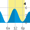 Ocean City Beach tide chart for Monday, September 4, 2023