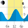 Ocean City Beach tide chart for Wednesday, September 6, 2023