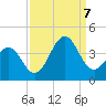 Ocean City Beach tide chart for Thursday, September 7, 2023