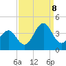 Ocean City Beach tide chart for Friday, September 8, 2023