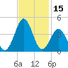 Ocean City Beach tide chart for Wednesday, November 15, 2023