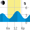 Ocean City Beach tide chart for Sunday, November 5, 2023