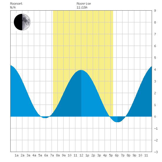Ocean City Beach tide chart for Wednesday, January 17, 2024