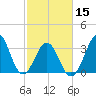 Ocean City Beach tide chart for Thursday, February 15, 2024