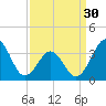 Ocean City Beach tide chart for Saturday, March 30, 2024