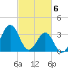 Ocean City Beach tide chart for Wednesday, March 6, 2024