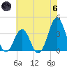 Ocean City Beach tide chart for Thursday, June 6, 2024