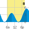 Ocean City Beach tide chart for Saturday, June 8, 2024