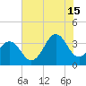Ocean City Beach tide chart for Monday, July 15, 2024