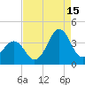 Ocean City Beach tide chart for Thursday, August 15, 2024