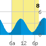 Ocean City Beach tide chart for Thursday, August 8, 2024