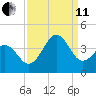 Ocean City Beach tide chart for Wednesday, September 11, 2024