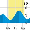 Ocean City Beach tide chart for Thursday, September 12, 2024