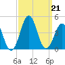 Ocean City Beach tide chart for Saturday, September 21, 2024