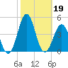Ocean City Beach tide chart for Saturday, October 19, 2024