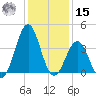 Ocean City Beach tide chart for Sunday, December 15, 2024