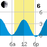 Ocean City Beach tide chart for Monday, January 6, 2025