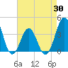 Ocean City Beach tide chart for Wednesday, April 30, 2025