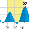 Ocean City Beach tide chart for Tuesday, May 27, 2025